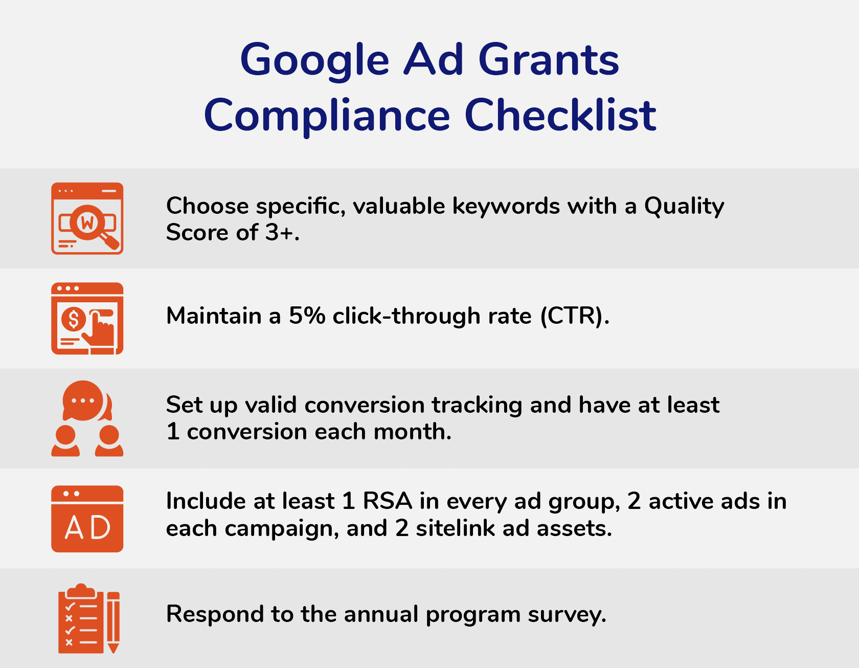 This checklist covers the Google Ad Grants compliance rules, explained below.